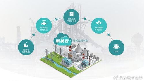 酒店能耗監測解決方案 優化能源管理，提升服務品質與經濟效益