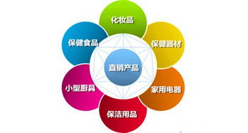 兩會委員為直銷發聲，行業或迎政策利好與產品范圍擴大